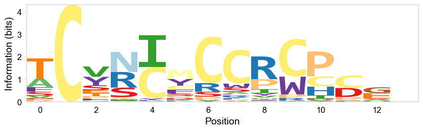 ../_images/examples_01._Heinis_FXIa_selection_24_0.png